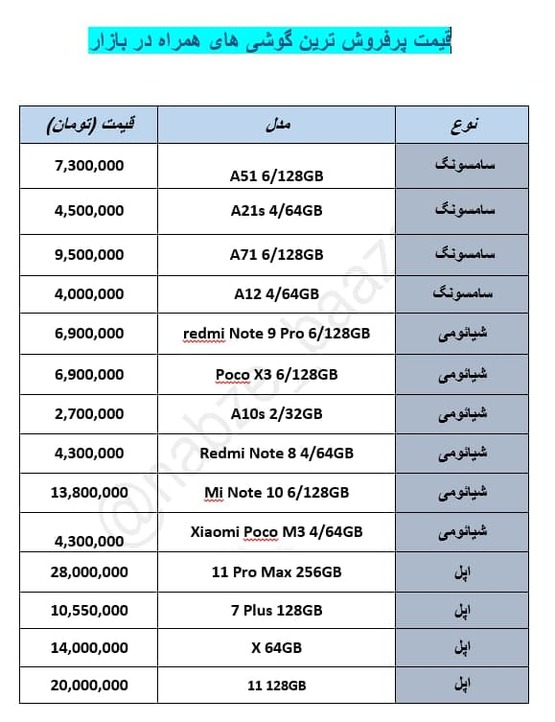 قیمت پرفروش‌ترین گوشی‌های تلفن همراه در بازار+جدول