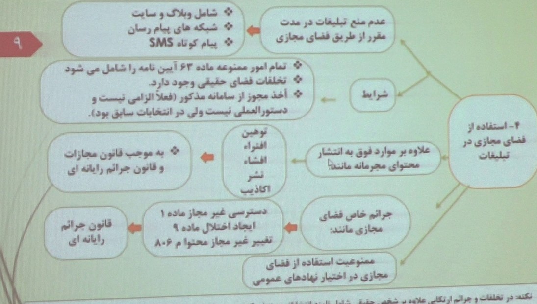 برگزاری دوره آموزش مجازی هیات‌های نظارت بر انتخابات