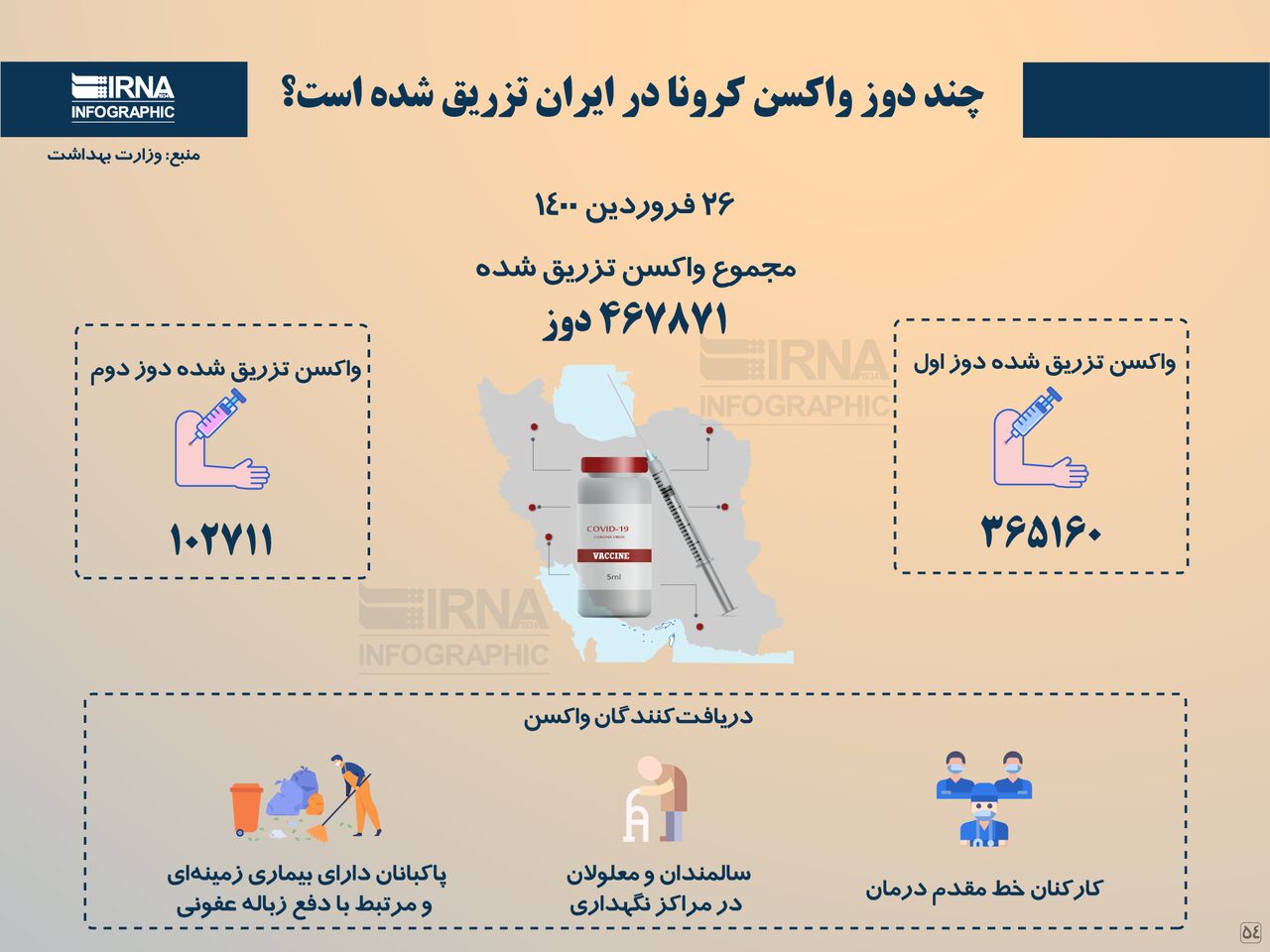 چند دوز واکسن کرونا در ایران تزریق شده است؟