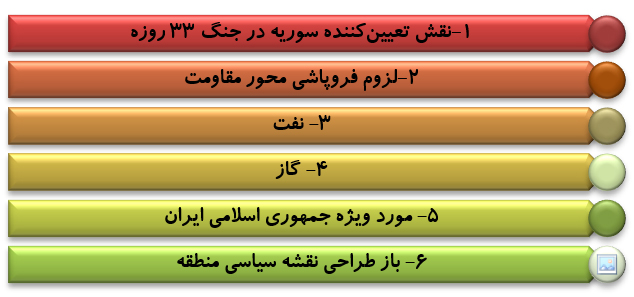 ابعاد پنهان جایگاه سوریه در محاسبات غرب و رژیم صهیونیستی