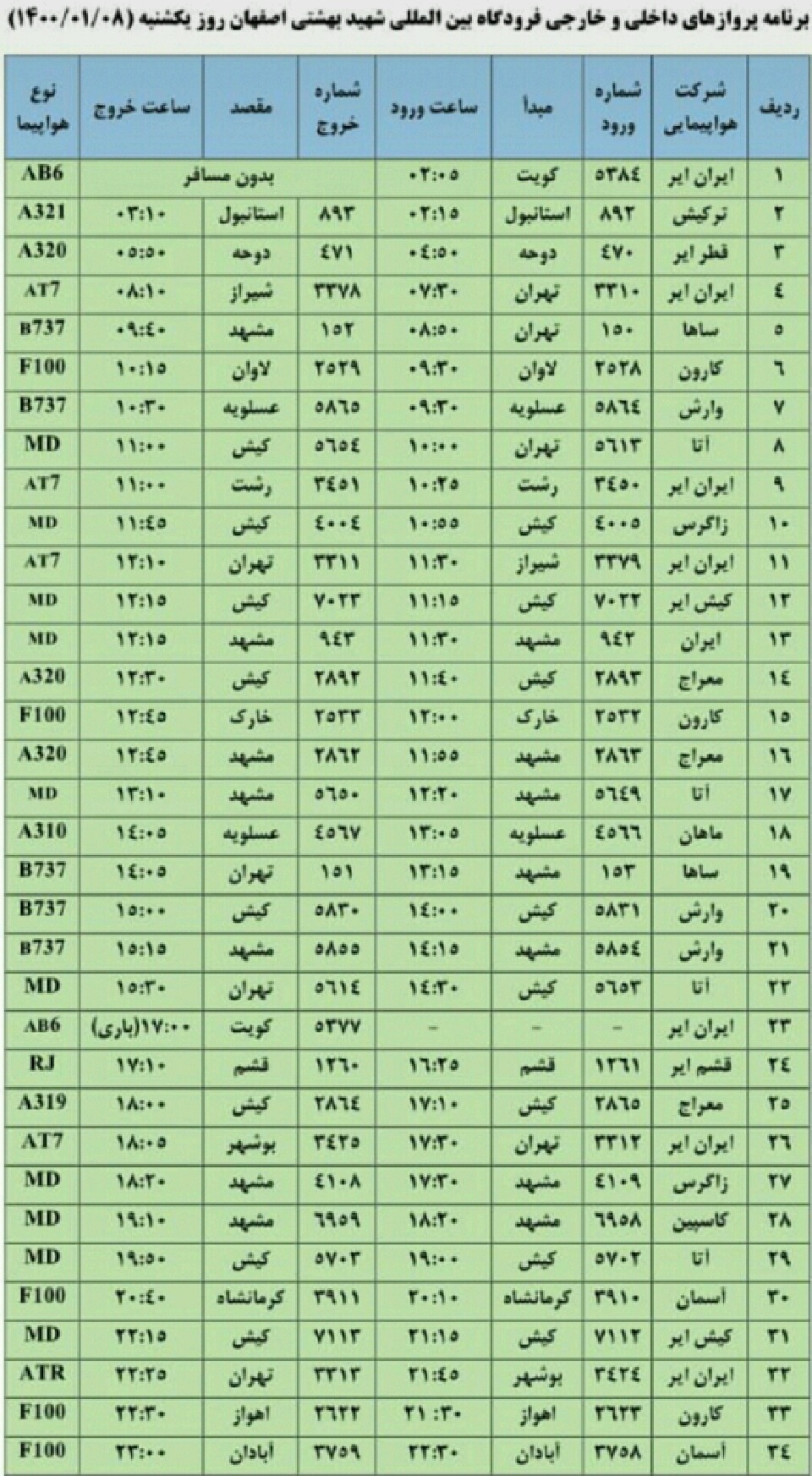 فهرست پروازهای فرودگاه اصفهان در یکشنبه هشتم فروردین