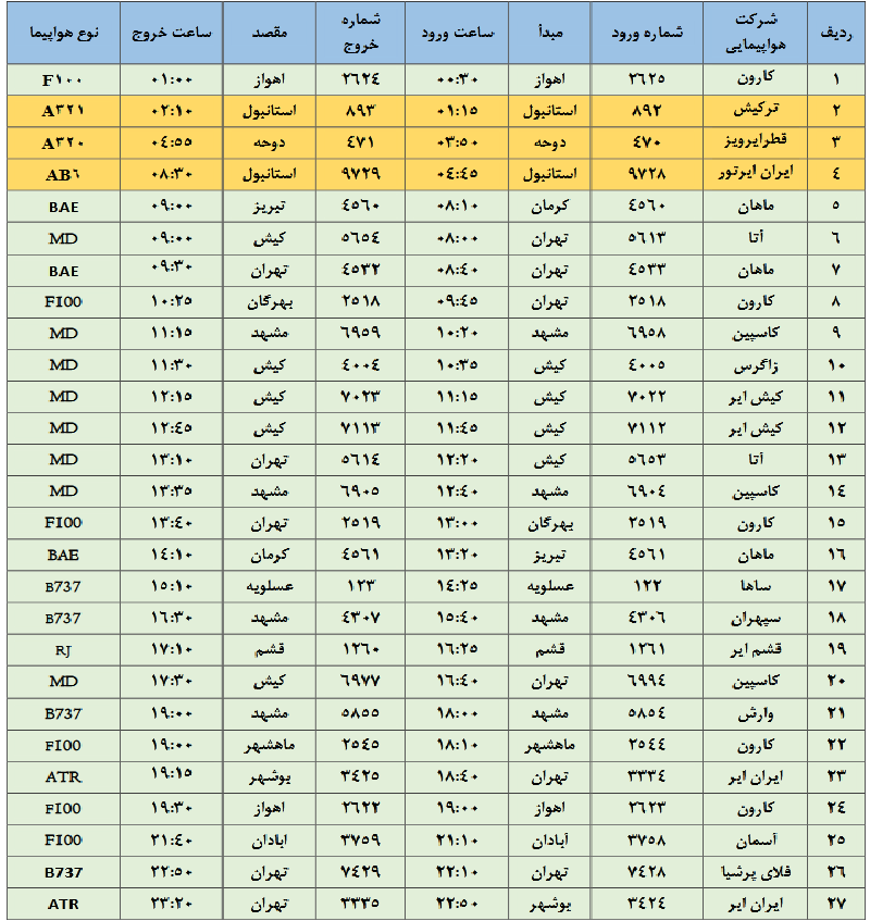 برنامه پروازهای فرودگاه شهید بهشتی اصفهان در اولین روز دی