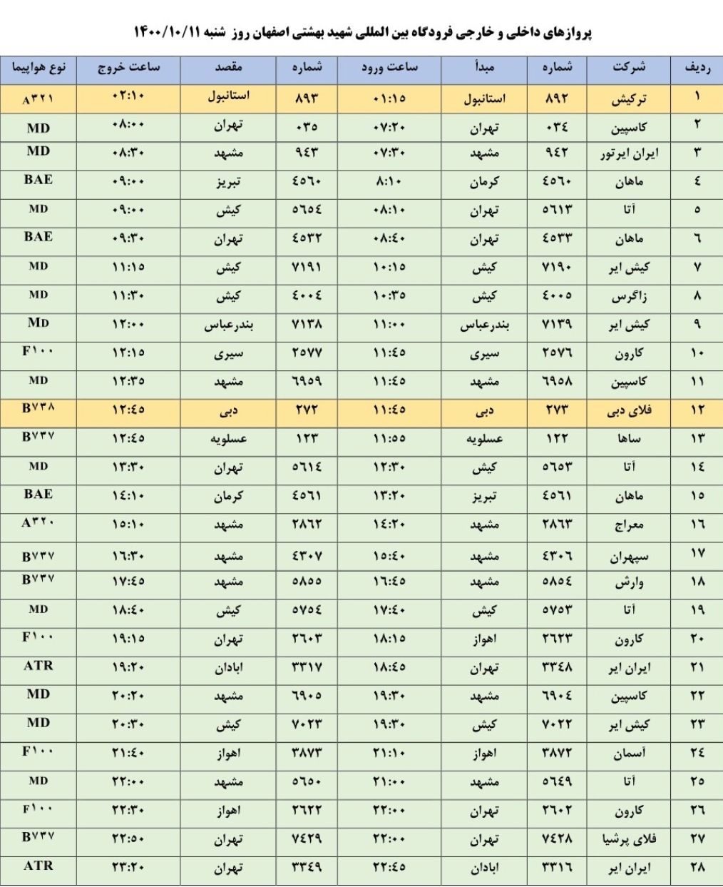 فهرست پرواز‌های فرودگاه اصفهان در ۱۱ دی ۱۴۰۰