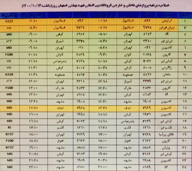 فهرست پرواز‌های فرودگاه اصفهان در روز یکشنبه ۱۲ دی ۱۴۰۰