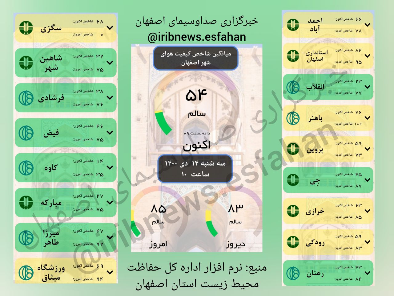 هوای اصفهان سالم