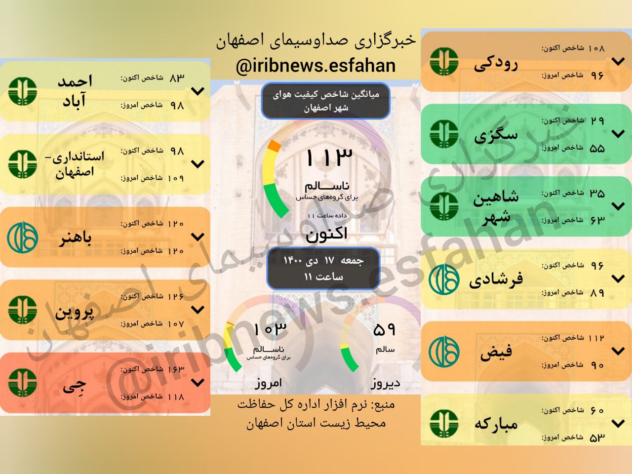 هوای اصفهان در یک ایستگاه ناسالم برای عموم