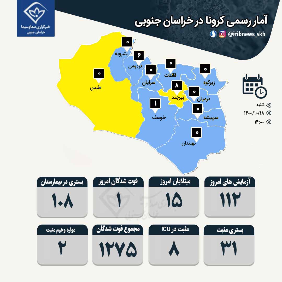 فوت یک مبتلا به کرونا در خراسان جنوبی