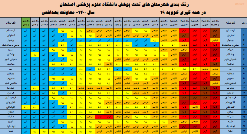 جدیدترین رنگ بندی کرونایی شهر‌های استان اصفهان