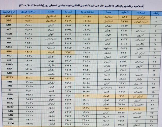 فهرست پرواز‌های فرودگاه اصفهان در ۱۹ دی ۱۴۰۰