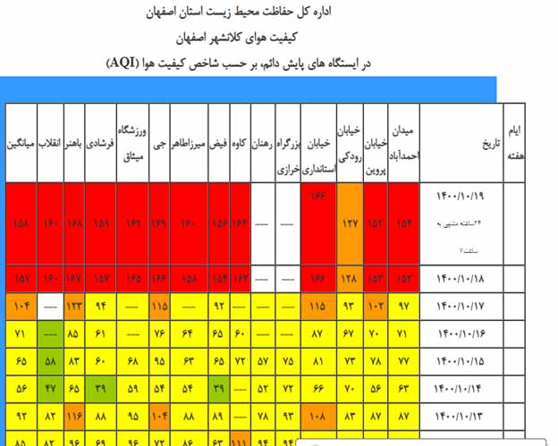 حال هوای اصفهان خوب نیست