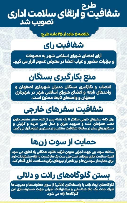 تصویب طرح شفافیت و سلامت اداری در شورای شهر اصفهان