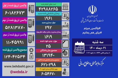 مجموع واکسن‌های تزریق شده در کشور از ۱۲۴ میلیون دُز گذشت