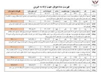 با هدف جذب کمک خیرین ، انتشار فهرست زندانیان نیازمند با بدهی اندک در خراسان رضوی