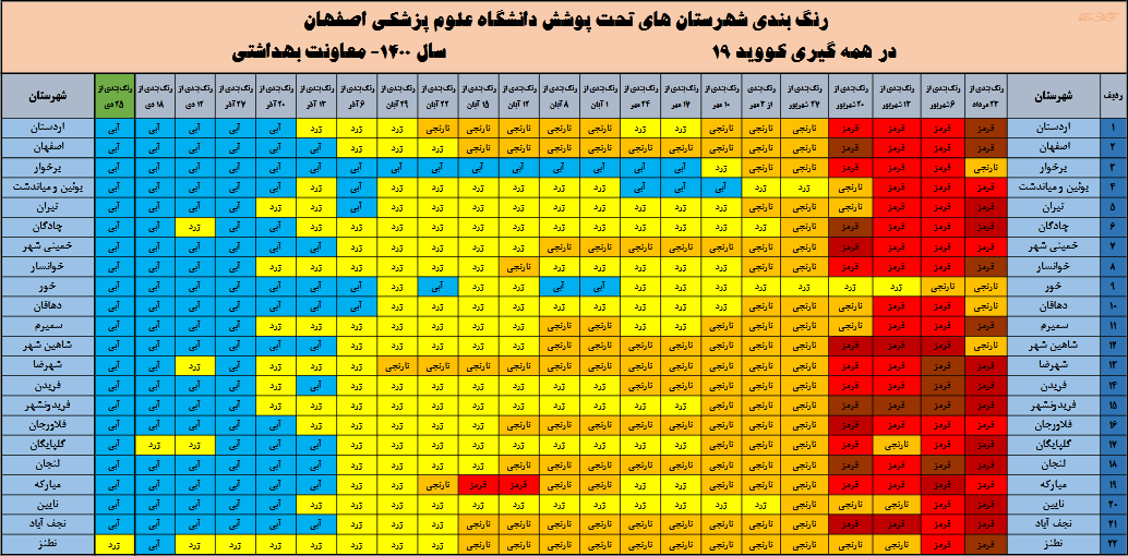 استان اصفهان در آستانه آبی شدن کامل