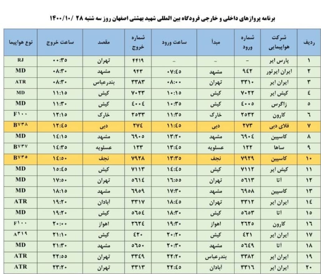 فهرست پرواز‌های فرودگاه اصفهان در روز دوشنبه ۲۸ دی ۱۴۰۰