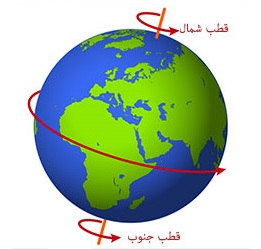 افزایش ۱۶ درصدی  سرعت حرکت کره زمین