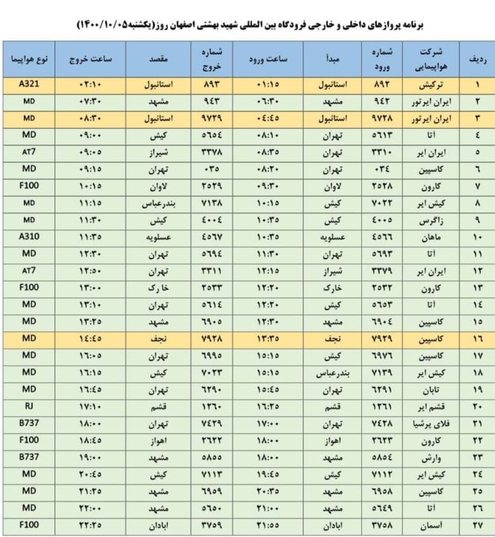 فهرست پرواز‌های فرودگاه اصفهان در روز یکشنبه ۵ دی ۱۴۰۰