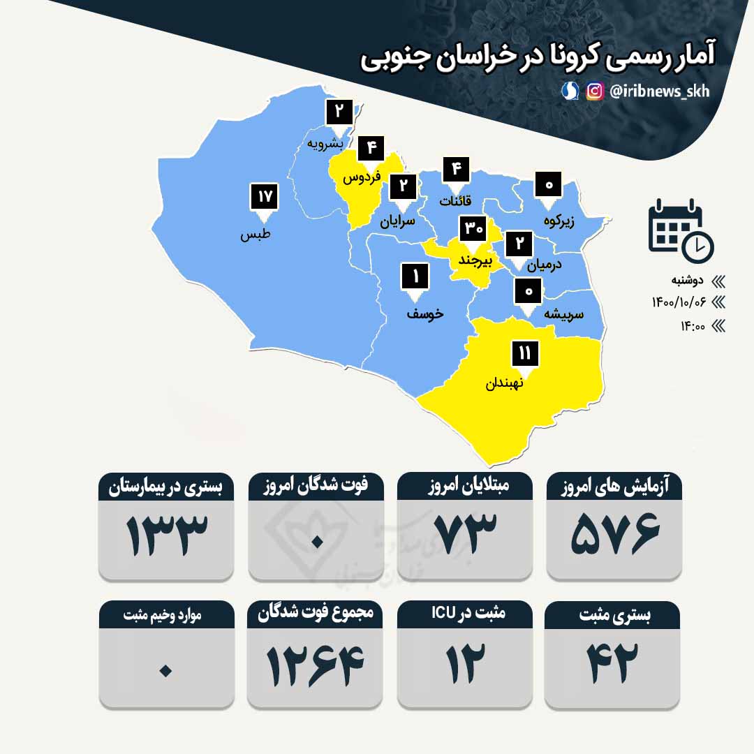 روز بدون فوتی کرونا در خراسان جنوبی