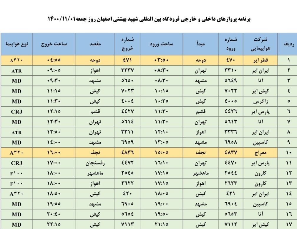 فهرست پرواز‌های فرودگاه اصفهان در اول بهمن ۱۴۰۰
