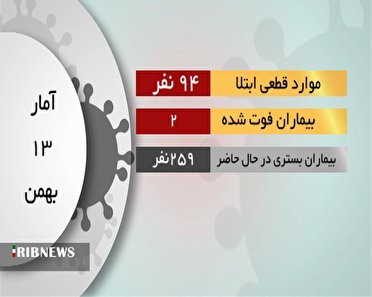 2 فوتی کرونا در کرمان