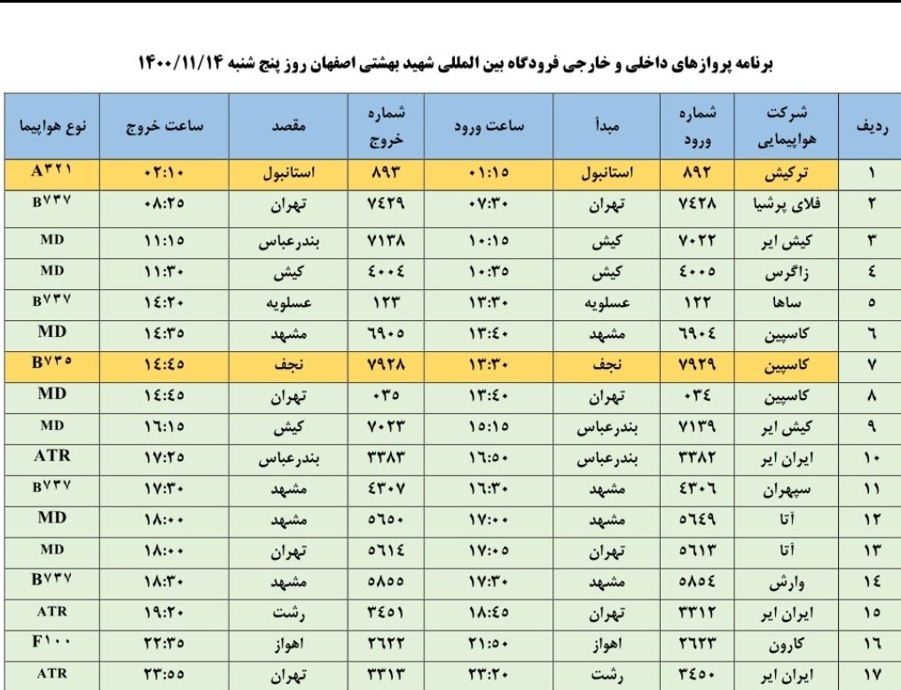 فهرست پرواز‌های فرودگاه اصفهان در روز پنجشنبه ۱۴ بهمن ۱۴۰۰