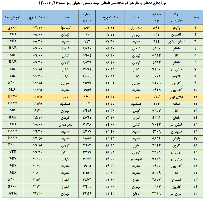 برنامه پروازهای فرودگاه شهید بهشتی اصفهان در شانزدهم بهمن