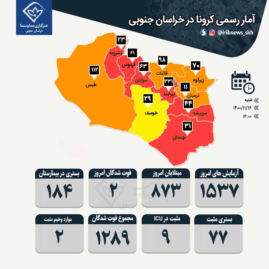 فوت ۲ بیمار مبتلا به کرونا در خراسان جنوبی