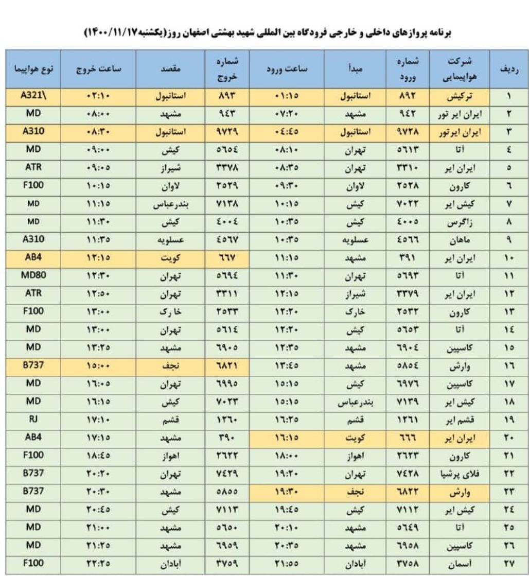 فهرست پرواز‌های فرودگاه اصفهان در روز یکشنبه هفدهم بهمن ۱۴۰۰