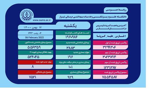 تاخت وتاز کرونا در فارس