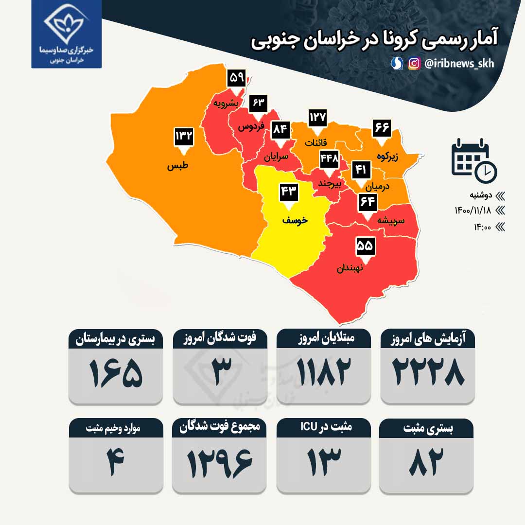 فوت ۳ مبتلا به بیماری کرونا در خراسان جنوبی