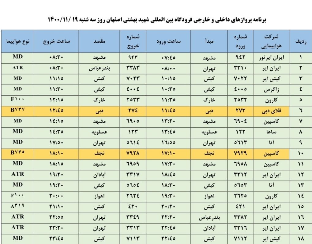 فهرست پرواز‌های فرودگاه اصفهان در روز سه شنبه نوزدهم بهمن ۱۴۰۰