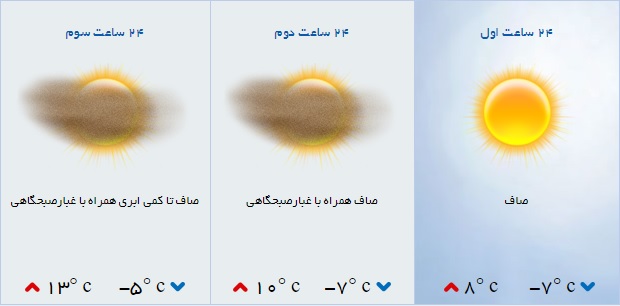 کاهش محسوس دما در قم