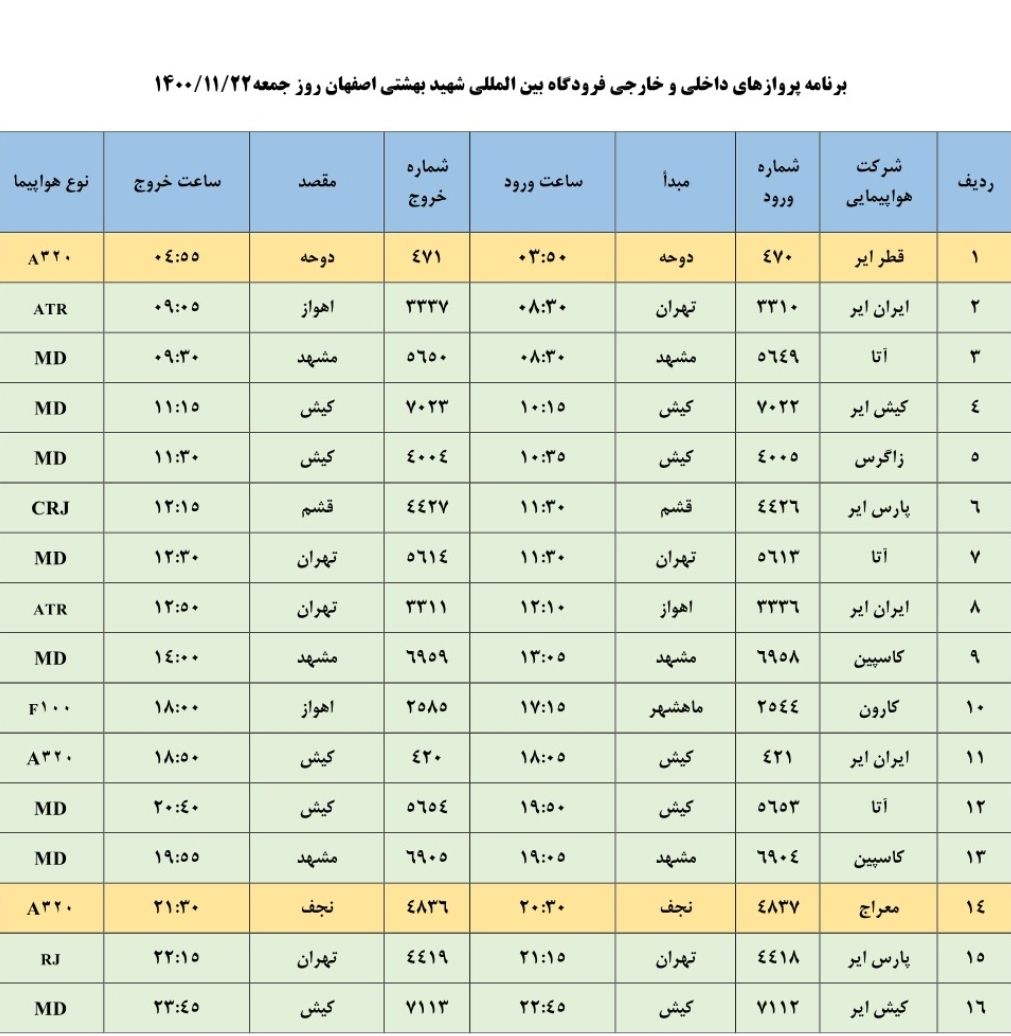 برنامه پرواز‌های فرودگاه اصفهان در روز جمعه ۲۲ بهمن ۱۴۰۰