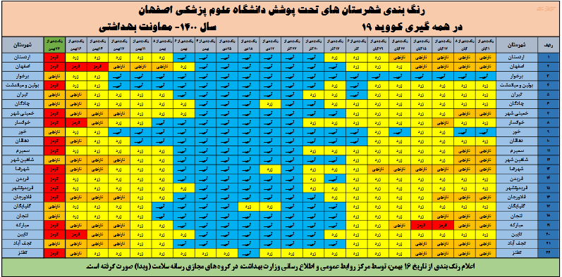 ۱۴ شهرستان سرخ پوش شدند