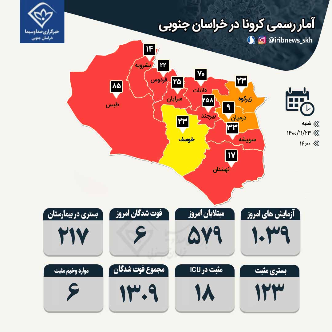 فوت ۶ بیمار مبتلا به کرونا در خراسان جنوبی