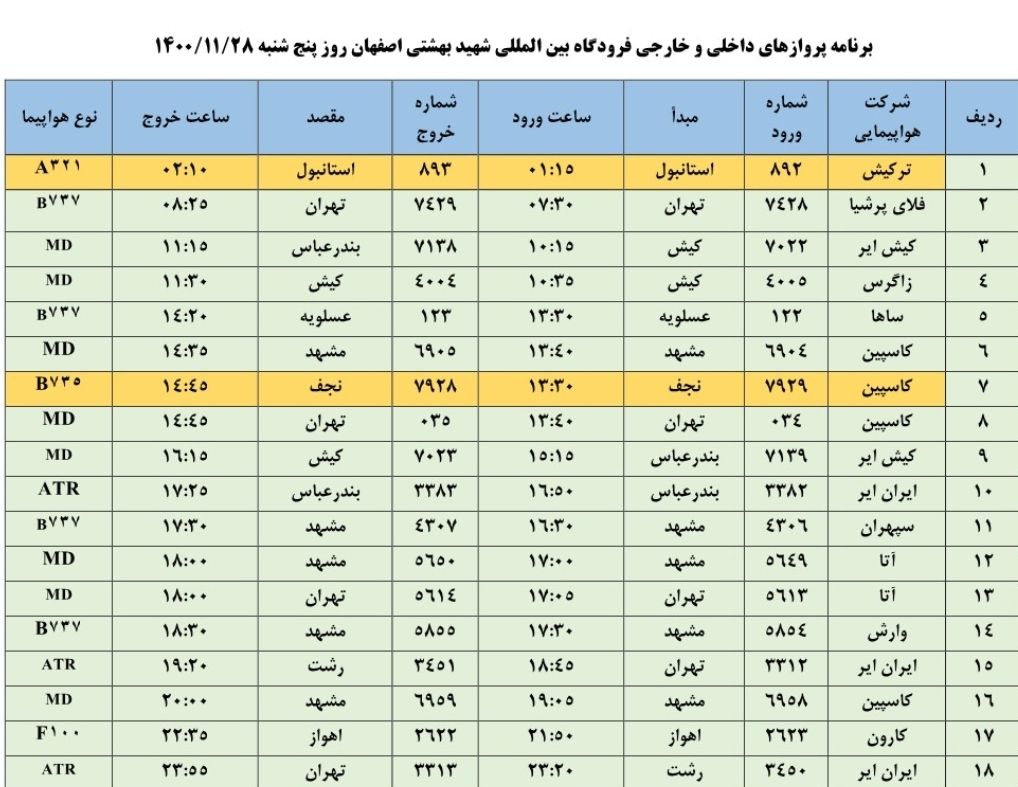 فهرست پرواز‌های فرودگاه اصفهان در روز پنجشنبه ۲۸ بهمن ۱۴۰۰