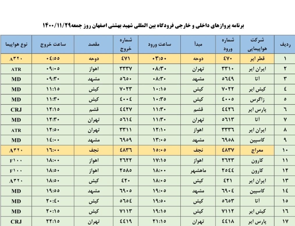 فهرست پرواز‌های فرودگاه اصفهان در روز جمعه ۲۹ بهمن ۱۴۰۰