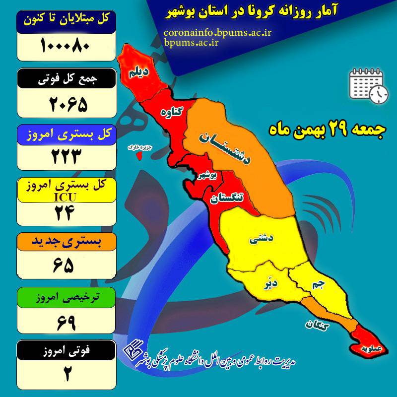 شمار مبتلایان کرونا در بوشهر از ۱۰۰ هزار نفر گذشت