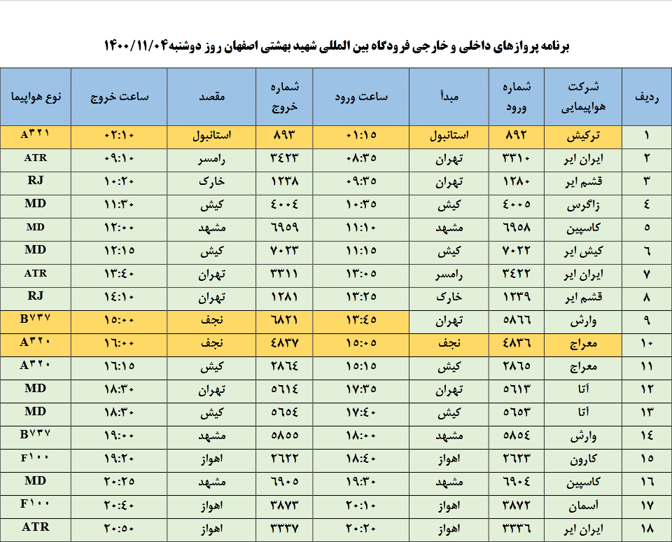 فهرست پرواز‌های فرودگاه اصفهان در روز دوشنبه چهارم بهمن ۱۴۰۰