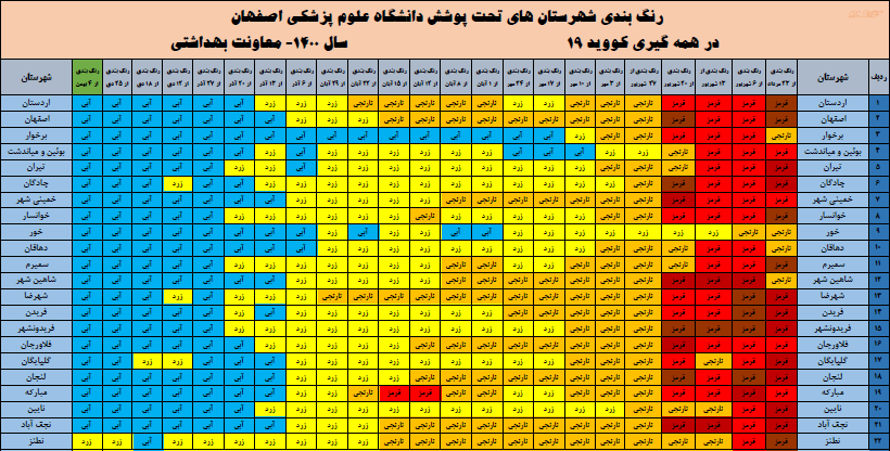 نطنز همچنان در شرایط زرد کرونایی