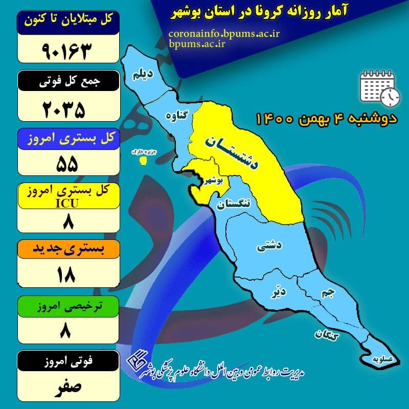 آمار کرونا در استان بوشهر تا دوشنبه ۴ بهمن ۱۴۰۰