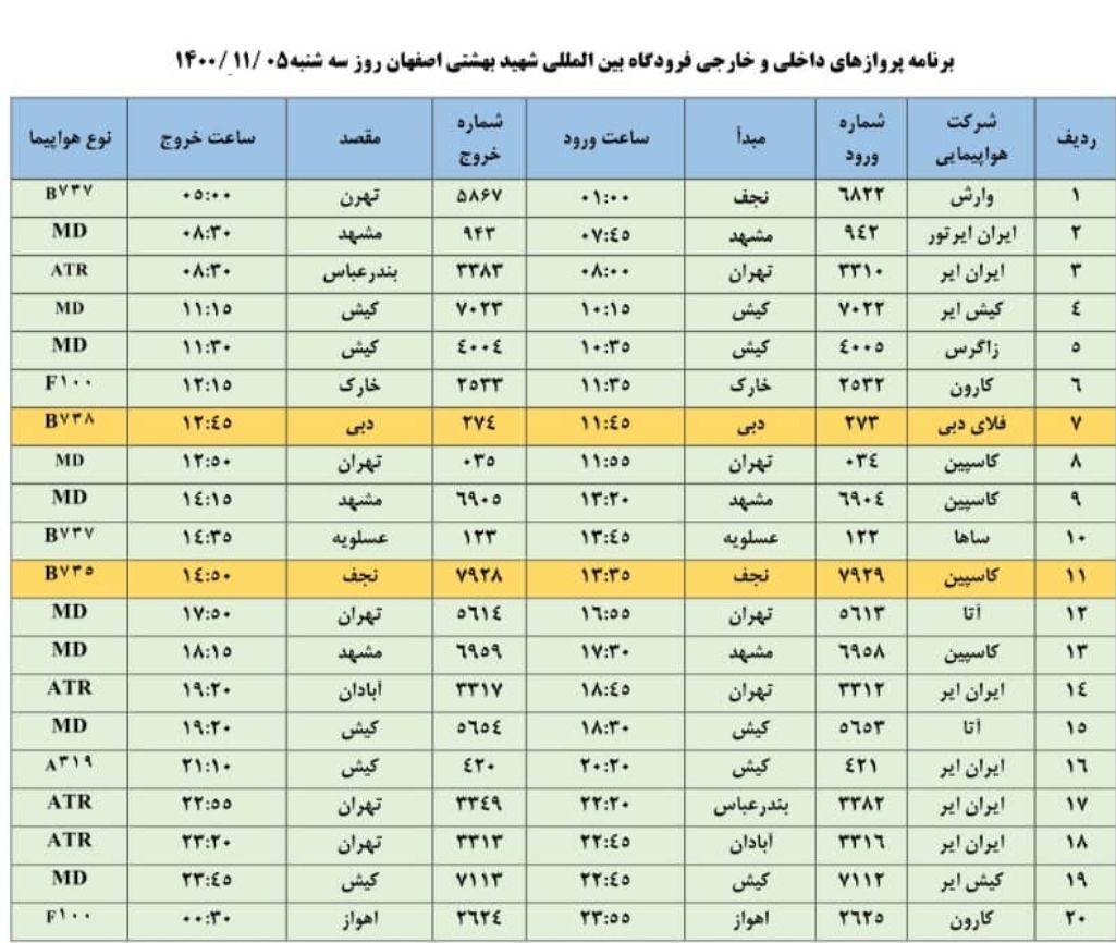فهرست پرواز‌های فرودگاه اصفهان روز سه شنبه پنجم بهمن ۱۴۰۰
