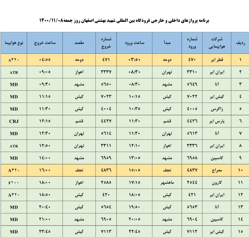 فهرست پرواز‌های فرودگاه اصفهان در جمعه هشتم دی ۱۴۰۰