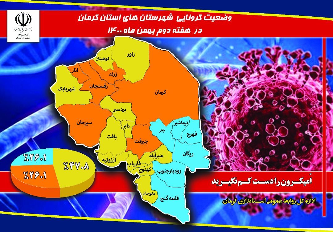 کرمان در مرحله ششم کرونا