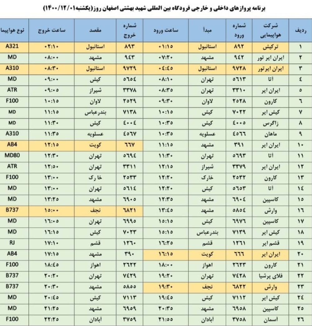 فهرست پرواز‌های فرودگاه اصفهان در روز یکشنبه اول اسفند ۱۴۰۰