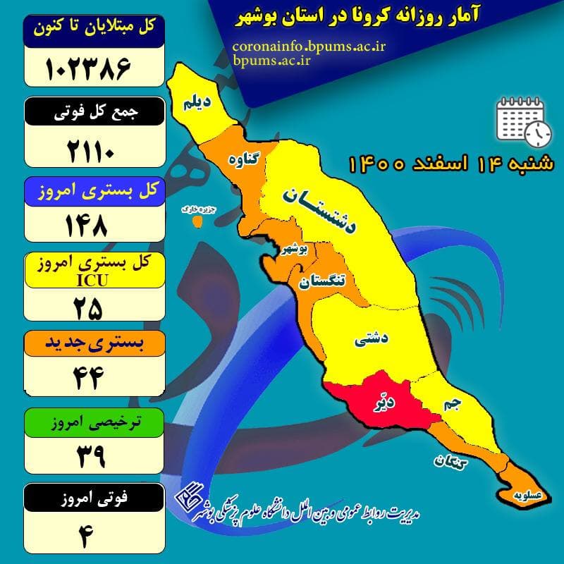 آمار کرونا در استان بوشهر تا شنبه ۱۴ اسفند ۱۴۰۰