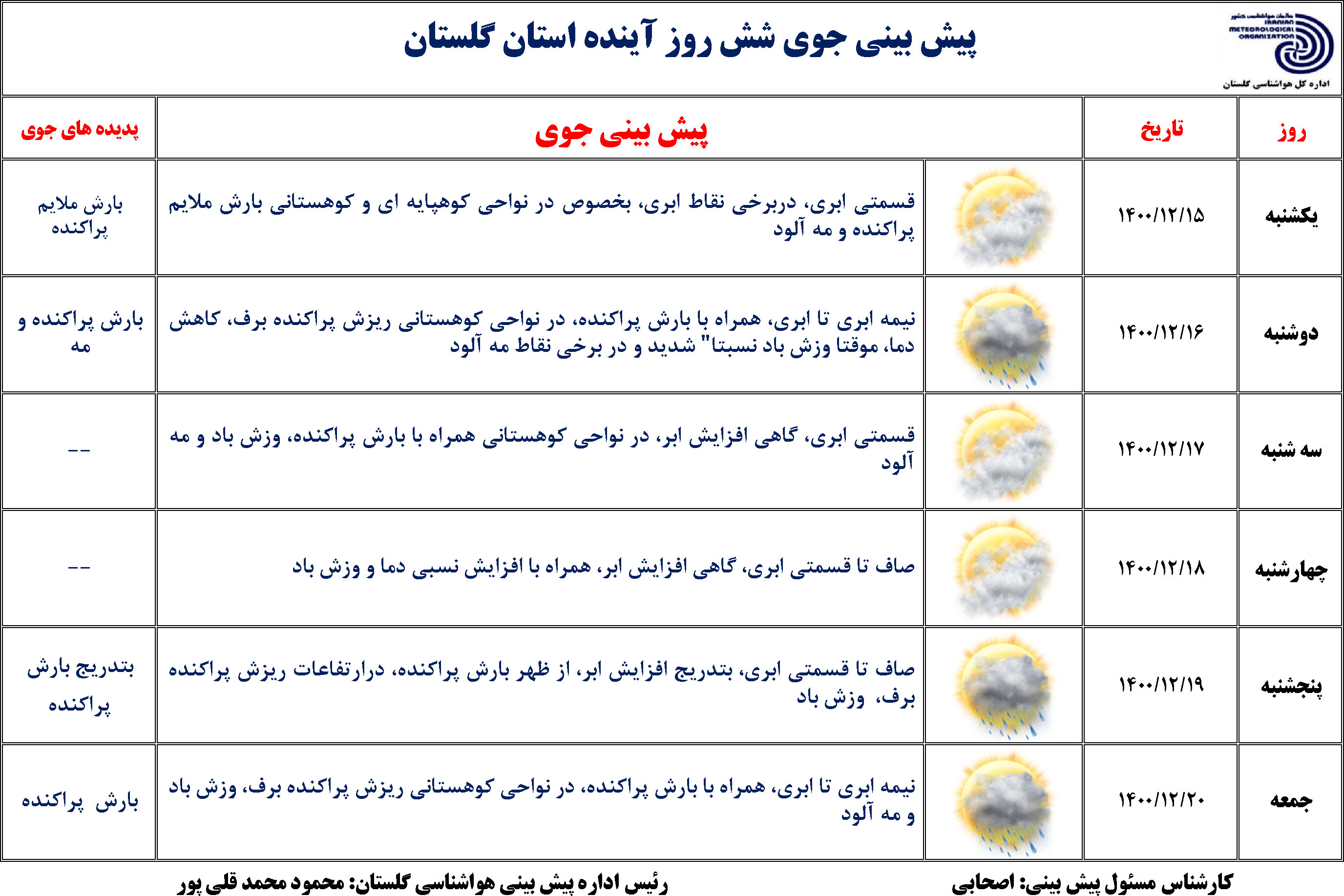 فردا؛ کاهش دما و بارش پراکنده در گلستان