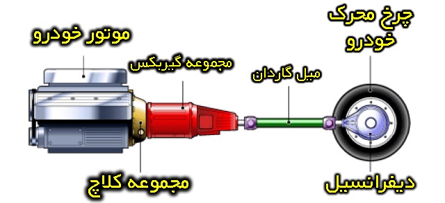 کاربرد کلاچ در خودرو