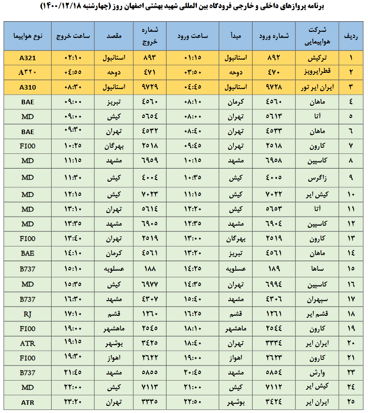 برنامه پروازهای فرودگاه شهید بهشتی در هجدهم اسفند