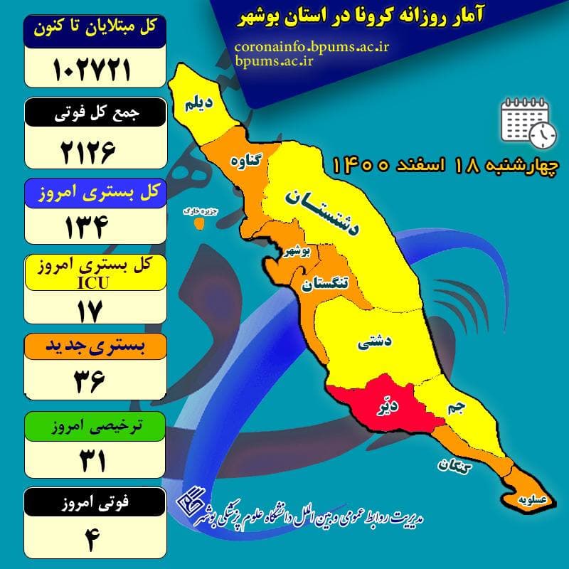 آمار کرونا در استان بوشهر تا چهارشنبه ۱۸ اسفند ۱۴۰۰